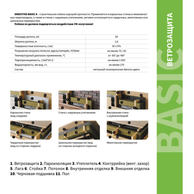 Пленка Ветрозащита Ондутис Basic А описание